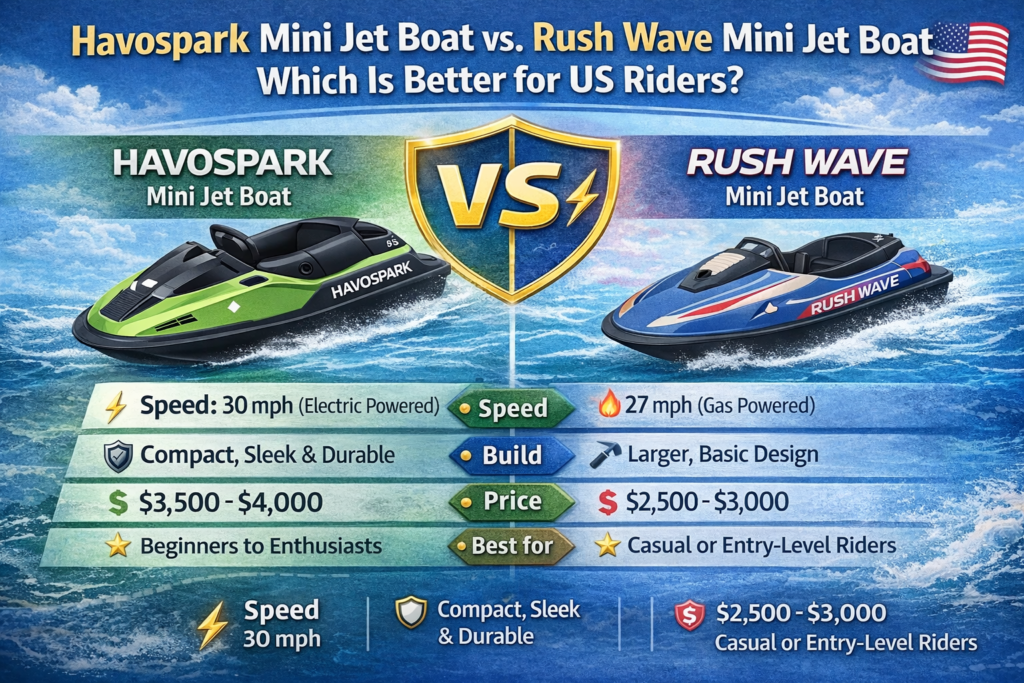 Havospark mini jet boat